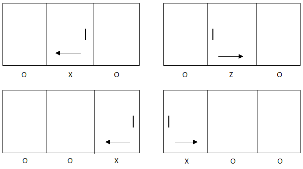 3 Panel Configuration